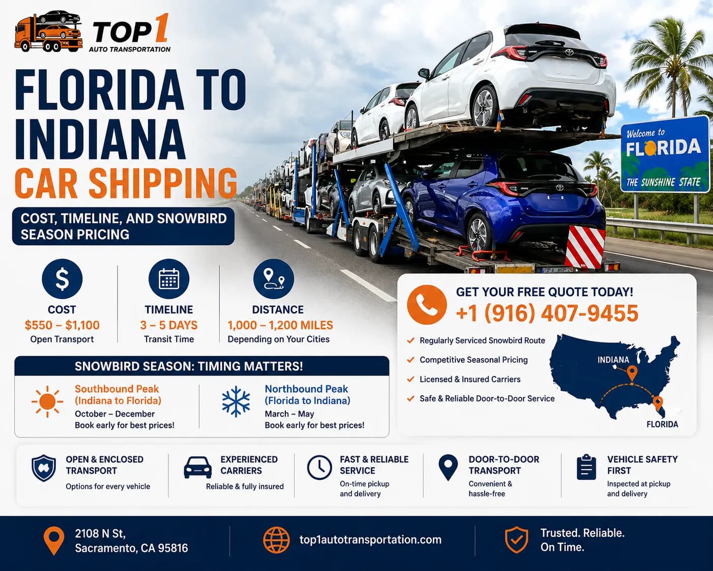 Florida to Indiana car shipping guide — cost, timeline, and snowbird season pricing