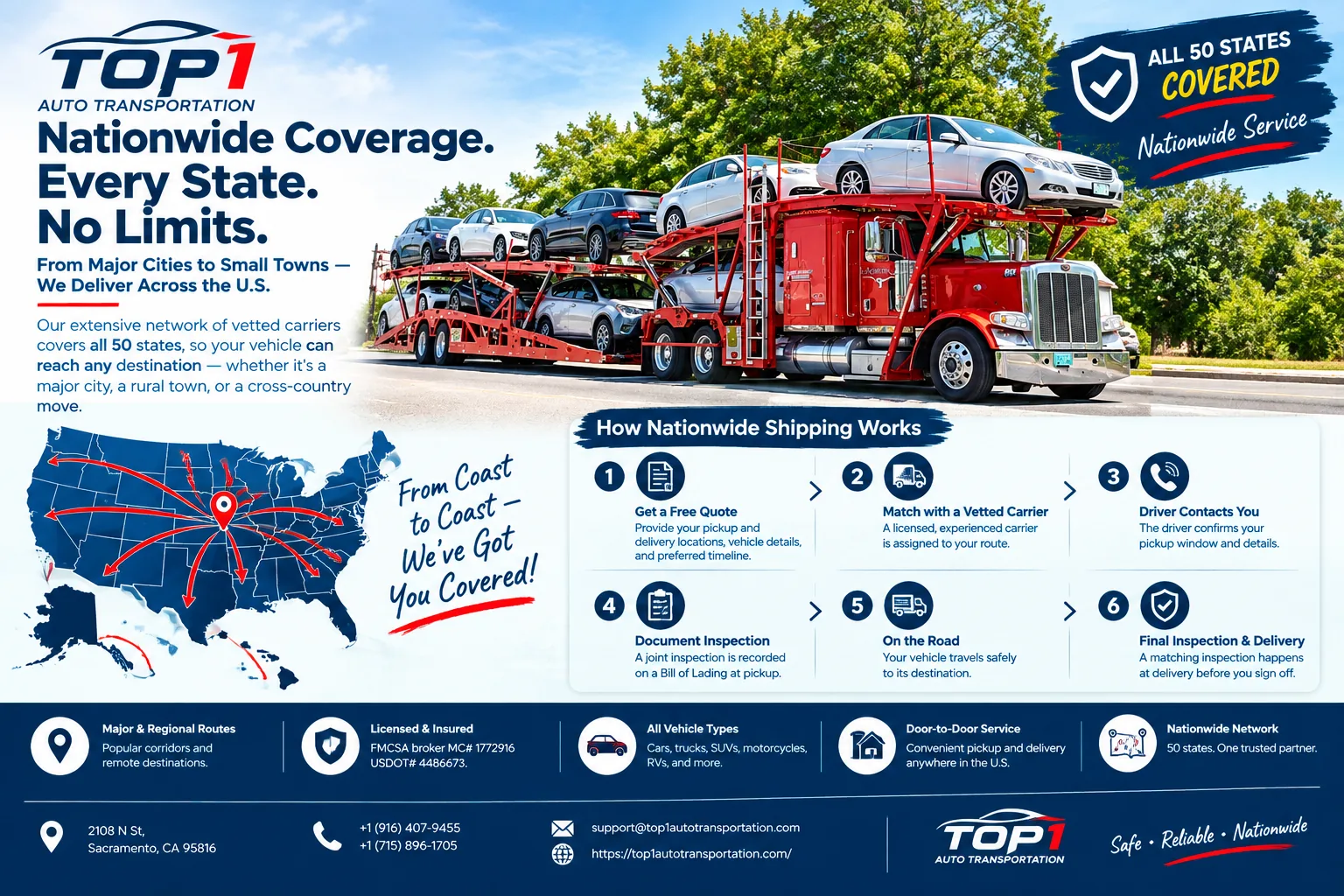 How nationwide car shipping works — quote, carrier match, pickup, transit, and delivery