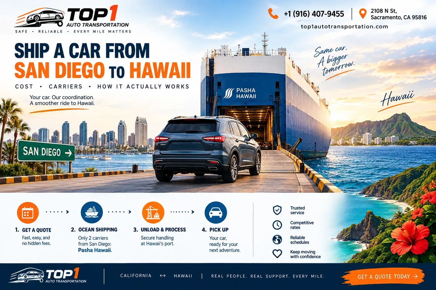 Pasha Hawaii vessel loading a vehicle for direct San Diego to Hawaii ocean shipping
